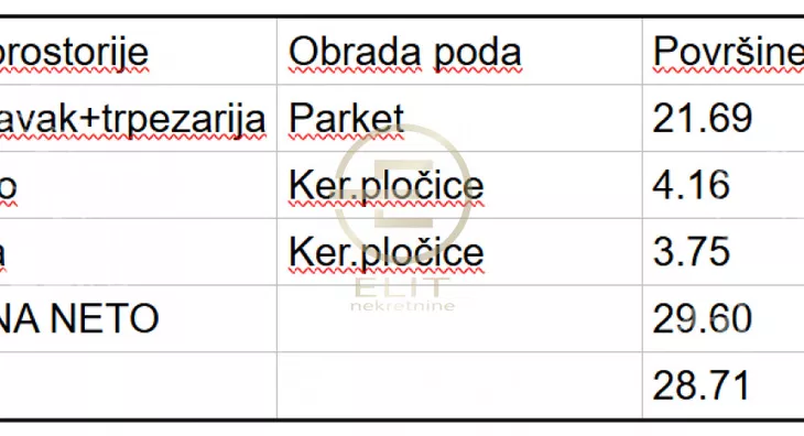 Garsonjera | 4zida