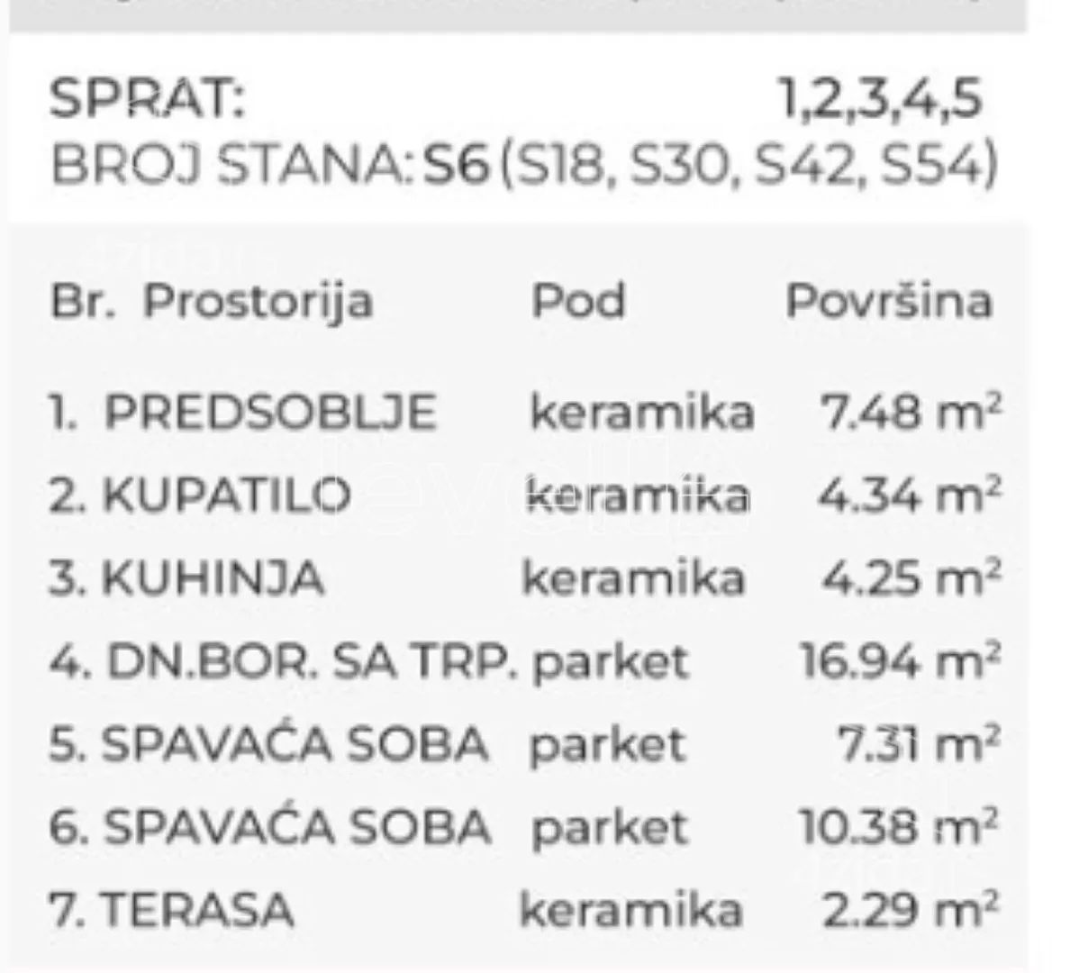 Dvoiposoban stan | 4zida