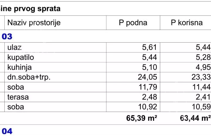 Trosoban stan | 4zida