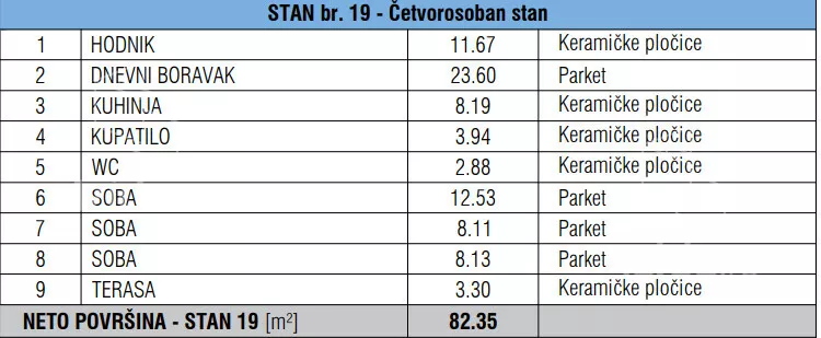 Troiposoban stan | 4zida