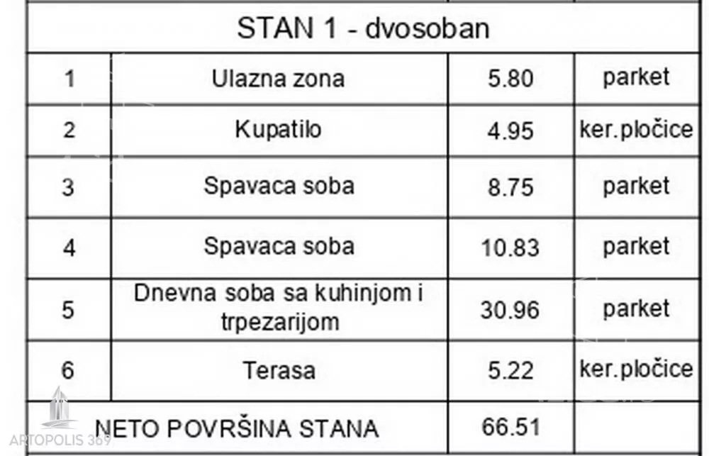 Dvosoban stan | 4zida