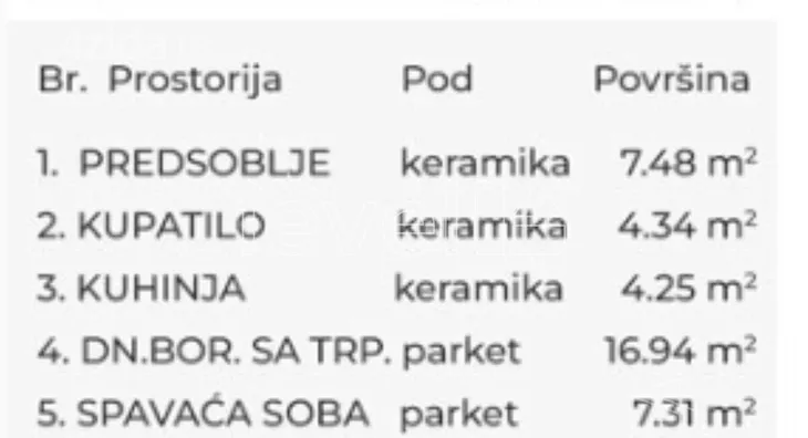 Dvoiposoban stan | 4zida