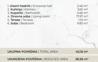 Novi Sad, Gradske lokacije, Telep | 4zida.rs | 4zida.rs
