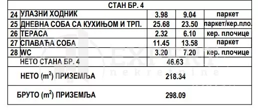 Jednoiposoban stan | 4zida