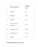 Trosoban stan | 4zida