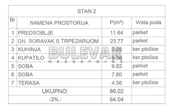 Trosoban stan | 4zida