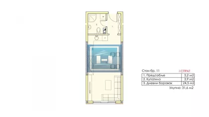 Gradske lokacije | 4zida.rs
