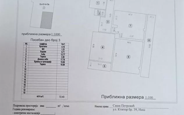 Dvosoban stan | 4zida