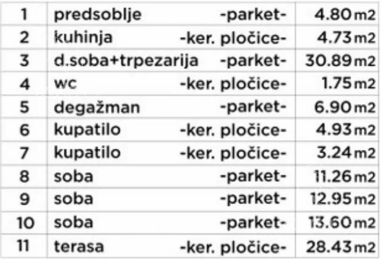 Četvorosoban stan | 4zida
