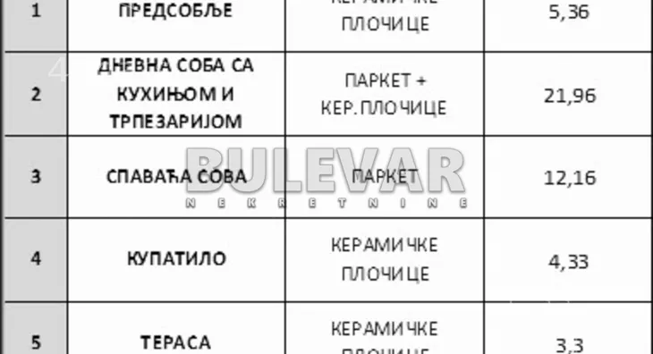 Jednoiposoban stan | 4zida