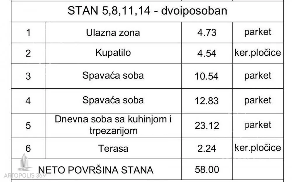 Dvoiposoban stan | 4zida