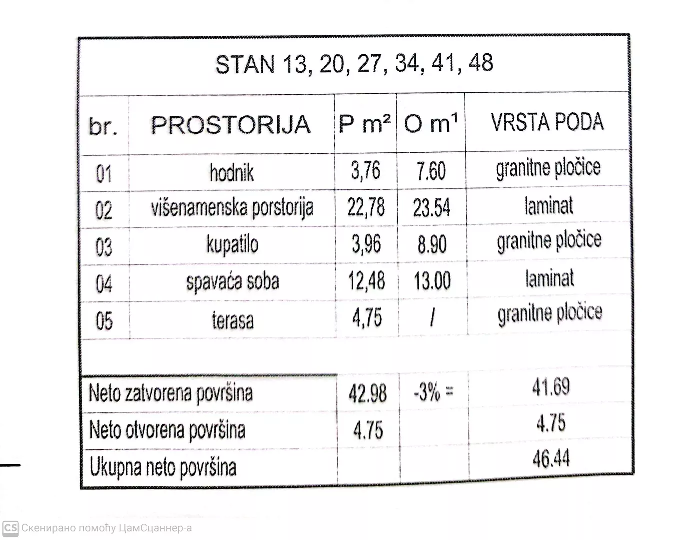 Dvosoban stan | 4zida