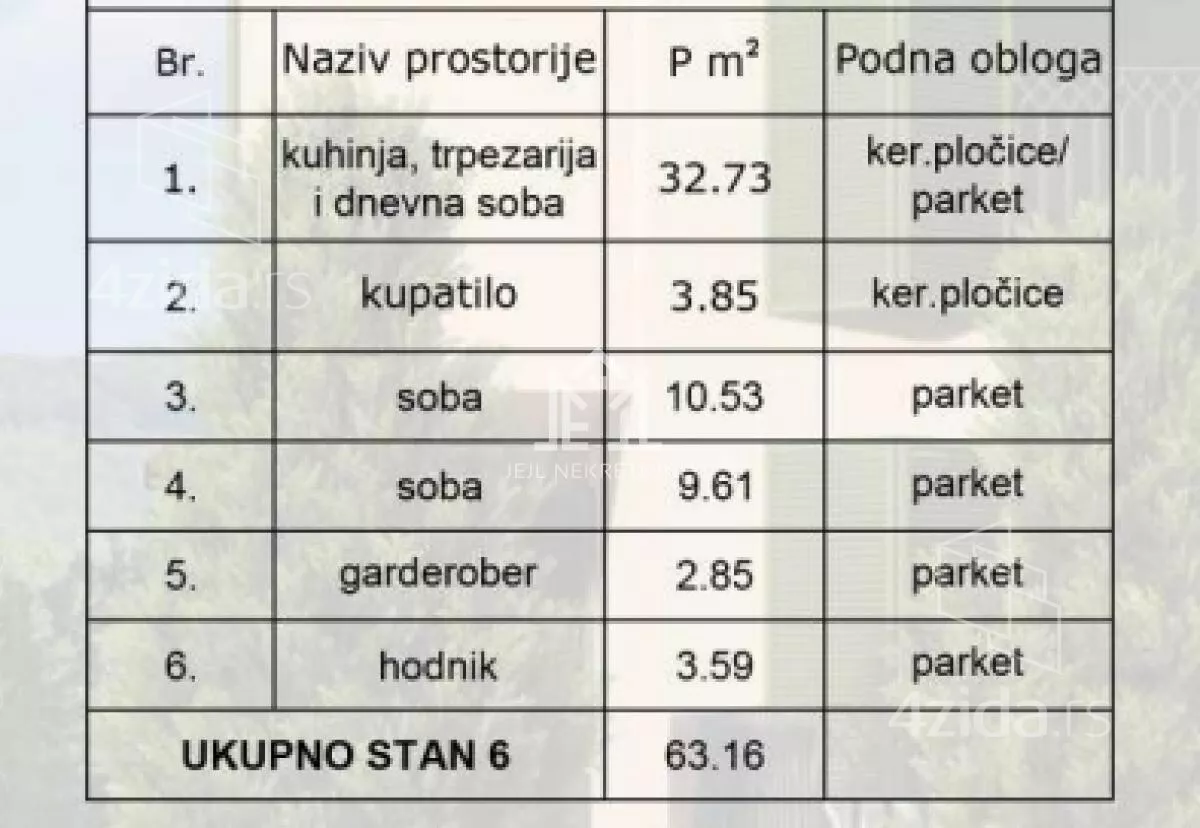 Trosoban stan | 4zida