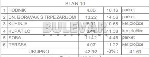 Marina Držića | 4zida.rs