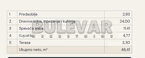 Dvosoban stan | 4zida