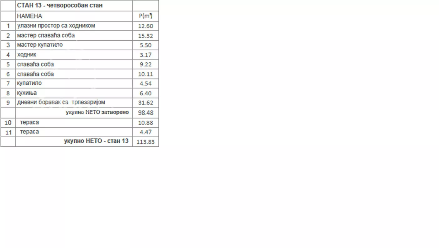 Četvorosoban stan | 4zida