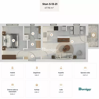 Gradske lokacije | 4zida.rs