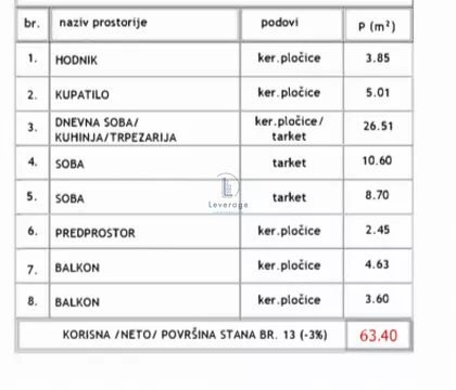 Mladenovac (mesto) | 4zida.rs