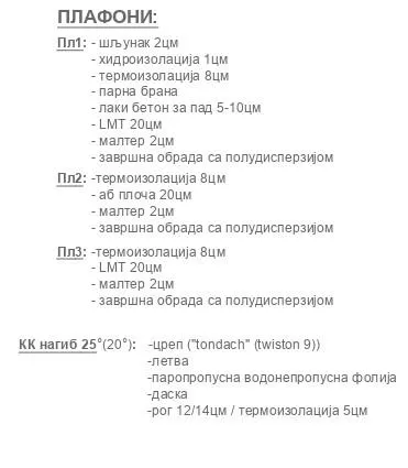 Kaluđerica | 4zida.rs