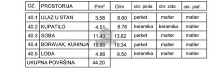 Ledine | 4zida.rs
