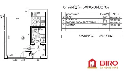 Gradske lokacije | 4zida.rs