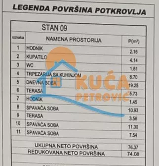 Pasjačka | 4zida.rs