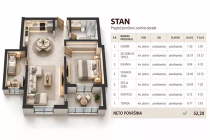 Novi Banovci | 4zida.rs