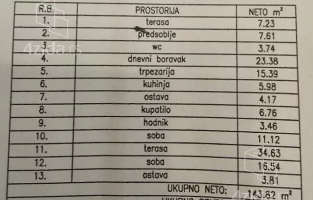 1-etažna kuća | 4zida