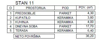 Jednosoban stan | 4zida