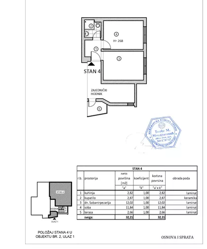 Gradske lokacije | 4zida.rs