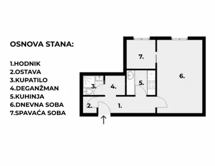 Šumice | 4zida.rs