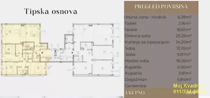 Ljube Nedića | 4zida.rs