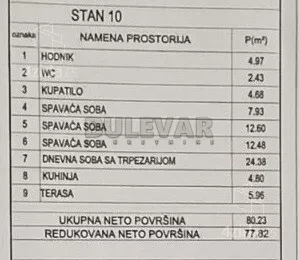 Troiposoban stan | 4zida