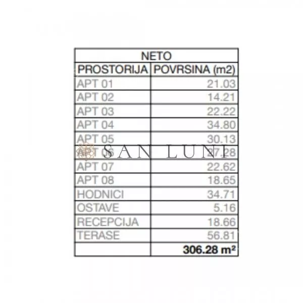 Sedmosoban stan | 4zida