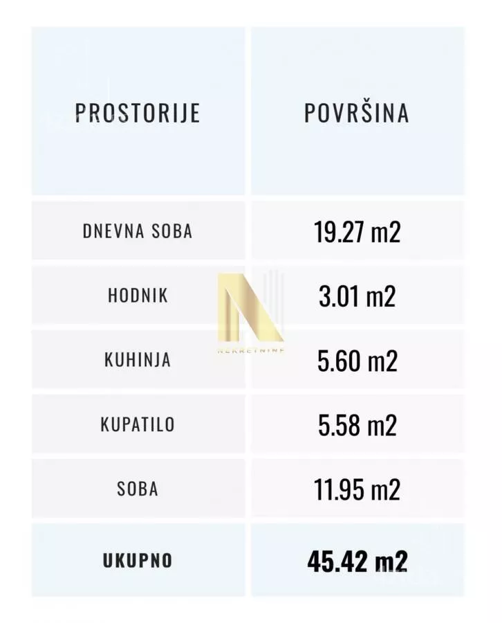 Dvosoban stan | 4zida