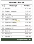 Četvorosoban stan | 4zida