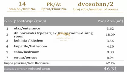 Bulevar Evrope | 4zida.rs