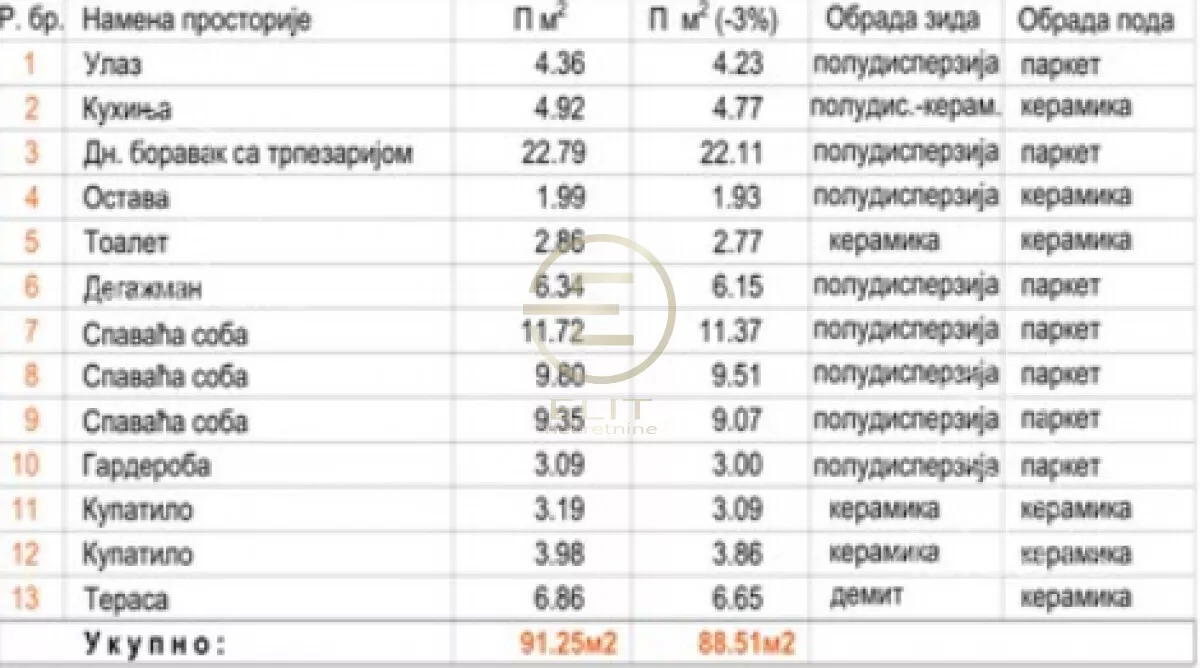 Četvorosoban stan | 4zida