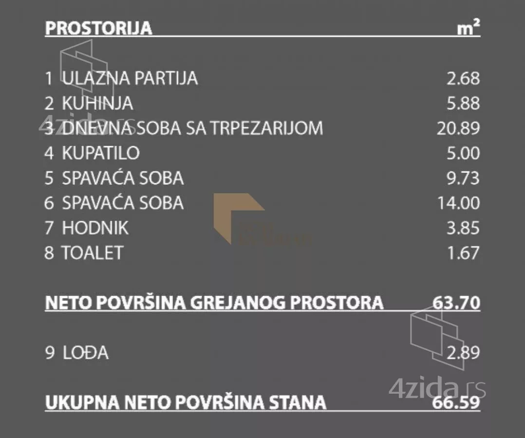 Trosoban stan | 4zida