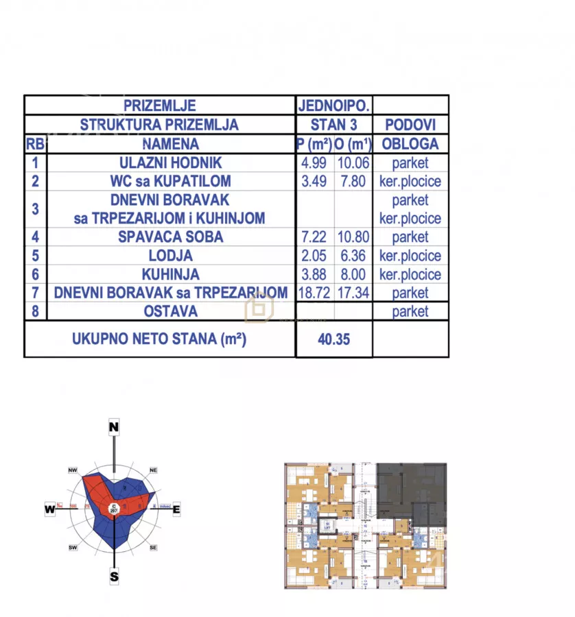 Jednoiposoban stan | 4zida