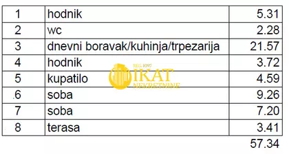 Vidakovićeva | 4zida.rs
