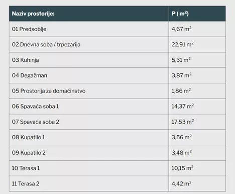 Trosoban stan | 4zida