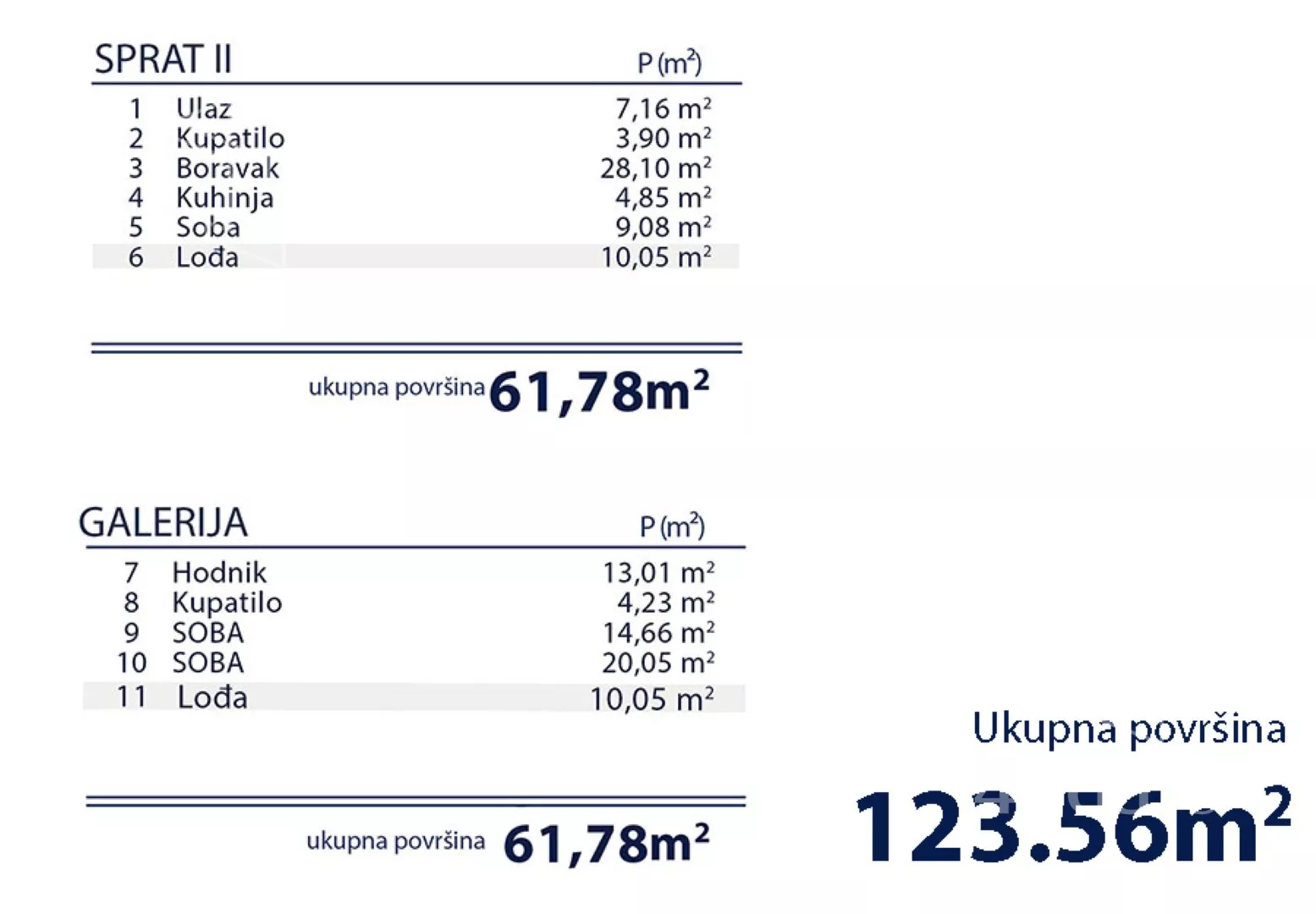 Petosoban stan | 4zida