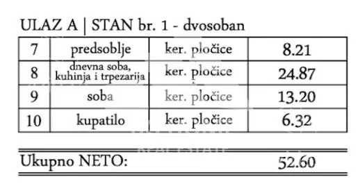Dvosoban stan | 4zida