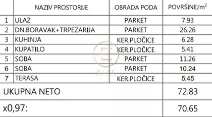 Telep | 4zida.rs