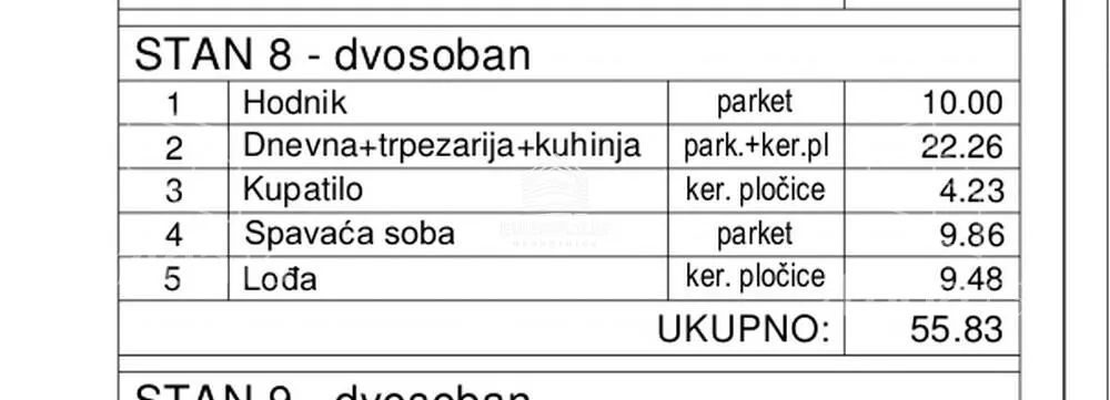 Dvosoban stan | 4zida