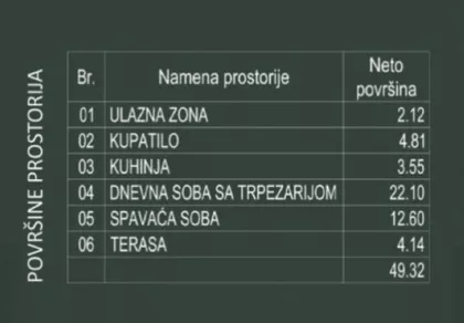 Centar 3 | 4zida.rs