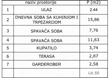 Dvoiposoban stan | 4zida