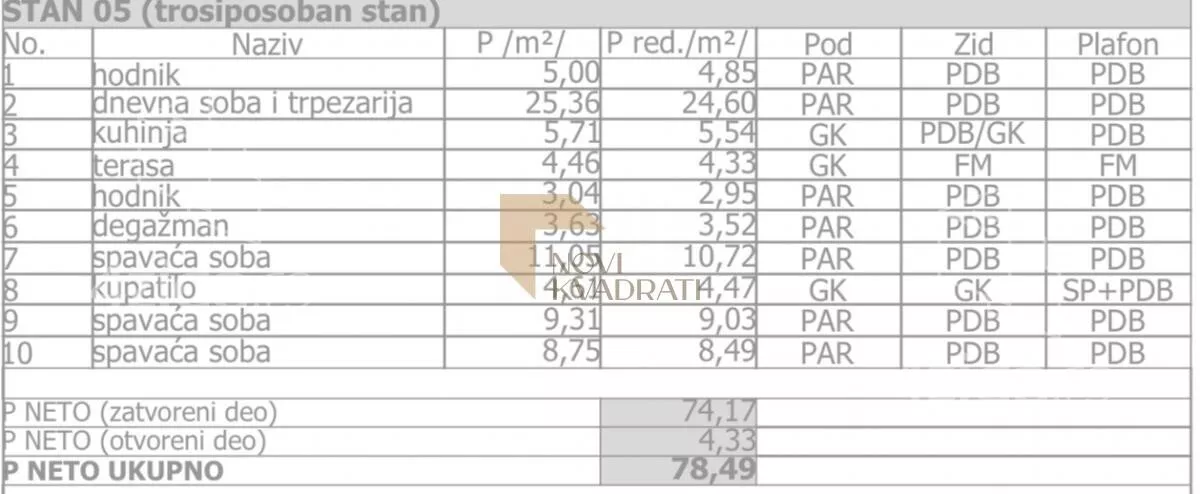 Četvorosoban stan | 4zida