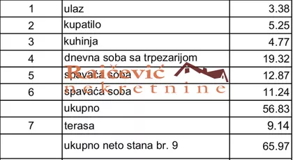 Tikveska | 4zida.rs